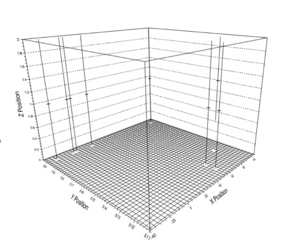 Cherenkov detector simulation